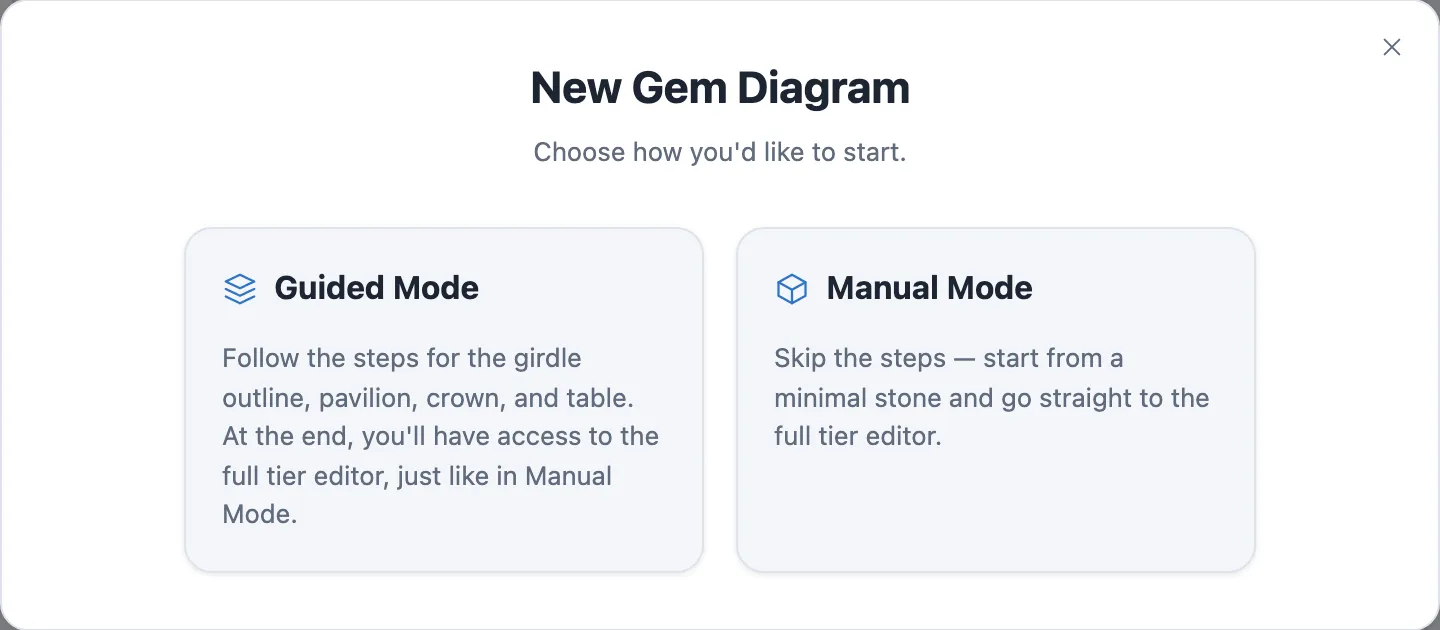 The New Gem Diagram dialog with Manual Mode highlighted